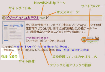 URL ID番号